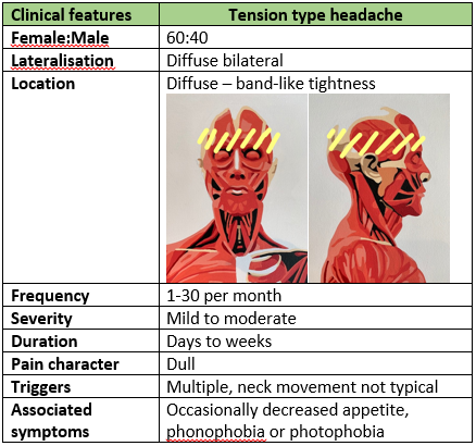 Type of headaches